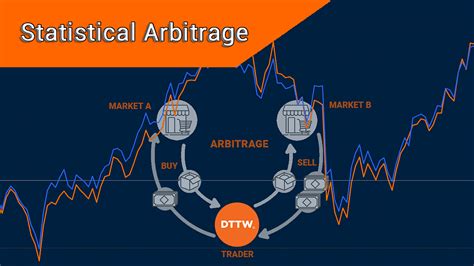 Understanding Currency Arbitrage: Strategies, Risks & Examples.